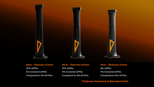 Code Black Series Mast